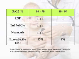 Stop Rop Fio2 Chart Rcp neonatal | PPTX