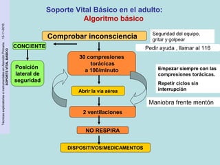 Técnicas exploratorias e instrumentales en Atención Primaria. 15-11-2010 
SOPORTE VITAL BASICO 
Soporte Vital Básico en el adulto: 
Algoritmo básico 
Comprobar inconsciencia 
Abrir la vía aérea 
DISPOSITIVOS/MEDICAMENTOS 
Pedir ayuda , llamar al 116 
30 compresiones 
torácicas 
a 100/minuto 
2 ventilaciones 
Seguridad del equipo, 
gritar y golpear 
Empezar siempre con las 
compresiones torácicas. 
Repetir ciclos sin 
interrupción 
Maniobra frente mentón 
NO RESPIRA 
CONCIENTE 
Posición 
lateral de 
seguridad 
 
