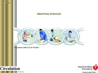 Adult Chain of Survival




                       Circulation 2005;112:IV-19-34IV-




Copyright ©2005 American Heart Association
 