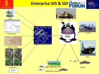 Enterprise GIS & SDI GIS Attribute data Digitized Maps Imageries Policy Army Air force Navy Battlefield simulation Soldiers 