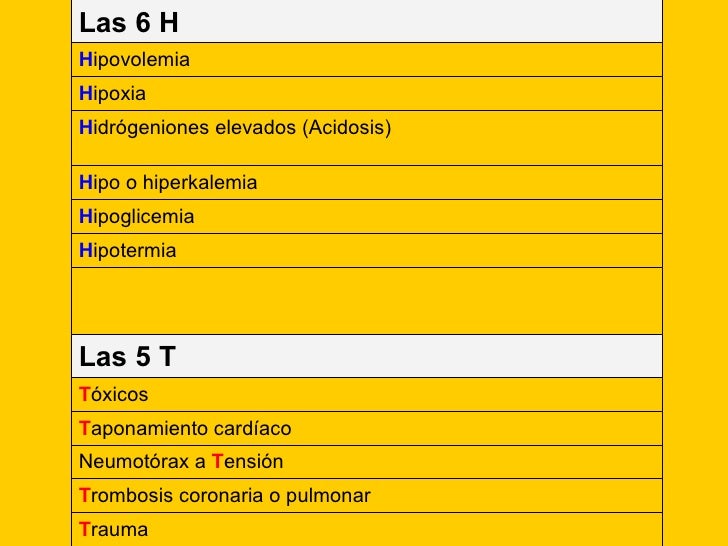 Rcp Avanzada