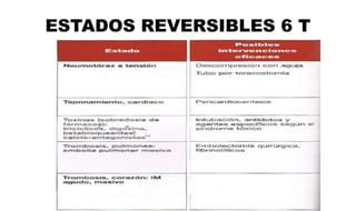 ESTADOS REVERSIBLES 6 T
 