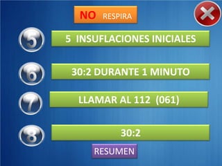 NO   RESPIRA

5 INSUFLACIONES INICIALES

 30:2 DURANTE 1 MINUTO

  LLAMAR AL 112 (061)

           30:2
     RESUMEN
 