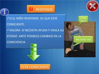 SI   RESPONDE

SI EL NIÑO RESPONDE ES QUE ESTÁ           ¿Estás
                                           bien?
CONSCIENTE.
VALORA SI NECESITA AYUDA Y VIGILA SU
ESTADO ANTE POSIBLES CAMBIOS EN LA
                                        Me siento mal
CONSCIENCIA.




         ESTÁ CONSCIENTE
 