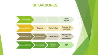SITUACIONES
Consciente Pedir
ayuda
Inconsciente Respira Tiene Pulso
Posición de
seguridad
Inconsciente No Respira Tiene pulso
Respiración
de
Salvamento
Inconsciente No respira
No tiene
pulso
RCP
 