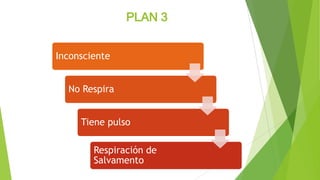 PLAN 3
Inconsciente
No Respira
Tiene pulso
Respiración de
Salvamento
 