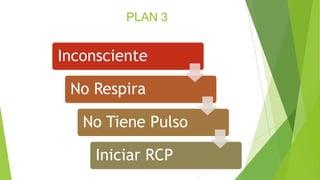 PLAN 3
Inconsciente
No Respira
No Tiene Pulso
Iniciar RCP
 