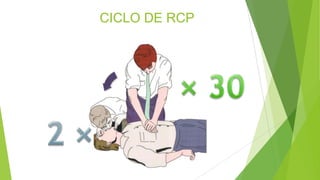 CICLO DE RCP
 