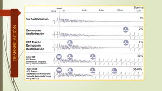 rcpbasicoavanzado2024-pptx.tecnica enfermeria | PPTX