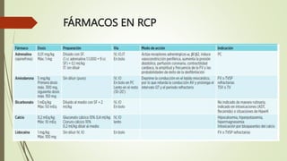RCP BASICO AVANZADO 2024 hospital nacional hi | PPTX