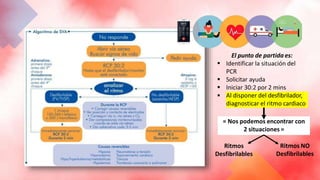 El punto de partida es:
 Identificar la situación del
PCR
 Solicitar ayuda
 Iniciar 30:2 por 2 mins
 Al disponer del desfibrilador,
diagnosticar el ritmo cardiaco
= Nos podemos encontrar con
2 situaciones =
Ritmos
Desfibrilables
Ritmos NO
Desfibrilables
 
