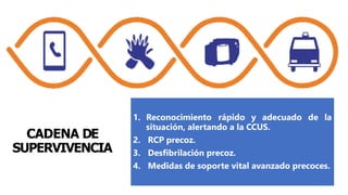 CADENA DE
SUPERVIVENCIA
1. Reconocimiento rápido y adecuado de la
situación, alertando a la CCUS.
2. RCP precoz.
3. Desfibrilación precoz.
4. Medidas de soporte vital avanzado precoces.
 