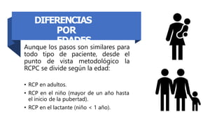 DIFERENCIAS
POR
EDADES
Aunque los pasos son similares para
todo tipo de paciente, desde el
punto de vista metodológico la
RCPC se divide según la edad:
• RCP en adultos.
• RCP en el niño (mayor de un año hasta
el inicio de la pubertad).
• RCP en el lactante (niño < 1 año).
 