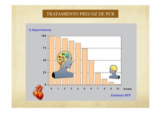 TRATAMIENTO PRECOZ DE PCR
 