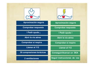 Aproximación segura
Comprobar respuesta
! Pedir ayuda ¡
Abrir la vía aérea
Comprobar si respira
Llamar al 112
30 compresiones torácicas
2 ventilaciones
Aproximación segura
Comprobar respuesta
! Pedir ayuda !
Abrir la vía aérea
Comprobar si respira
Llamar al 112
Conseguir/Acercar un DEA
Seguir instrucciones de voz
 