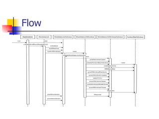 Rcp by example | PPT