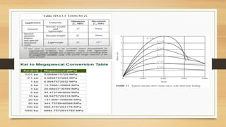 RCPC Introduction - Properties of Concrete.pptx