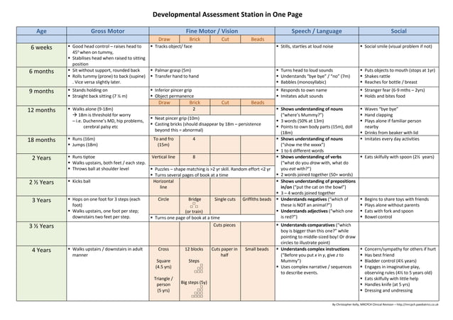 RCPCH development.pdf