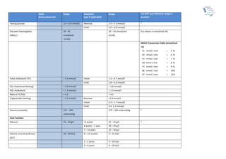 Paediatric Ranges Comprehensive 2016 RCPCH Paediatric and Adult Reference Ranges for ...