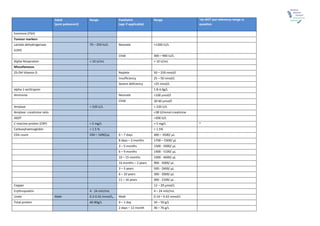 Comprehensive 2016 RCPCH Paediatric and Adult Reference Ranges for ...