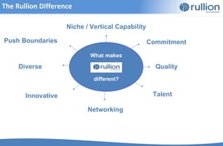 The Rullion Difference

                    Niche / Vertical Capability

Push Boundaries                                   Commitment

                            What makes

     Diverse                                        Quality
                             different?


       Innovative                                  Talent

                           Networking
 