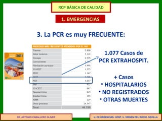 U. DE URGENCIAS. HOSP. U. VIRGEN DEL ROCÍO. SEVILLA
1. EMERGENCIAS
3. La PCR es muy FRECUENTE:
1.077 Casos de
PCR EXTRAHOSPIT.
+ Casos
• HOSPITALARIOS
• NO REGISTRADOS
• OTRAS MUERTES
DR. ANTONIO CABALLERO OLIVER
RCP BÁSICA DE CALIDAD
 