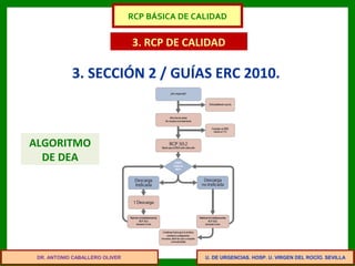 U. DE URGENCIAS. HOSP. U. VIRGEN DEL ROCÍO. SEVILLA
3. RCP DE CALIDAD
3. SECCIÓN 2 / GUÍAS ERC 2010.
ALGORITMO
DE DEA
DR. ANTONIO CABALLERO OLIVER
RCP BÁSICA DE CALIDAD
 