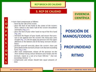 U. DE URGENCIAS. HOSP. U. VIRGEN DEL ROCÍO. SEVILLA
3. RCP DE CALIDAD
C
O
M
P
R
E
S
I
O
N
E
S
POSICIÓN DE
MANOS/CODOS
PROFUNDIDAD
RITMO
EVIDENCIA
CIENTÍFICA
DR. ANTONIO CABALLERO OLIVER
RCP BÁSICA DE CALIDAD
 