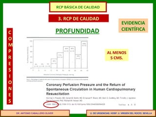 U. DE URGENCIAS. HOSP. U. VIRGEN DEL ROCÍO. SEVILLA
3. RCP DE CALIDAD
C
O
M
P
R
E
S
I
O
N
E
S
PROFUNDIDAD
AL MENOS
5 CMS.
EVIDENCIA
CIENTÍFICA
DR. ANTONIO CABALLERO OLIVER
RCP BÁSICA DE CALIDAD
 