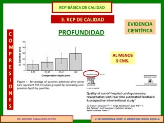 U. DE URGENCIAS. HOSP. U. VIRGEN DEL ROCÍO. SEVILLA
3. RCP DE CALIDAD
C
O
M
P
R
E
S
I
O
N
E
S
PROFUNDIDAD
AL MENOS
5 CMS.
EVIDENCIA
CIENTÍFICA
DR. ANTONIO CABALLERO OLIVER
RCP BÁSICA DE CALIDAD
 