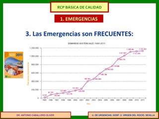 U. DE URGENCIAS. HOSP. U. VIRGEN DEL ROCÍO. SEVILLA
1. EMERGENCIAS
3. Las Emergencias son FRECUENTES:
DR. ANTONIO CABALLERO OLIVER
RCP BÁSICA DE CALIDAD
 