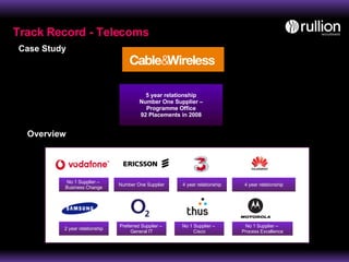 Track Record - Telecoms 5 year relationship Number One Supplier – Programme Office 92 Placements in 2008 Case Study No 1 Supplier –  Business Change Number One Supplier 4 year relationship 4 year relationship 2 year relationship Overview No 1 Supplier –  Process Excellence No 1 Supplier –  Cisco Preferred Supplier –  General IT 