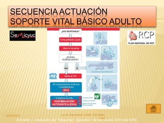 SECUENCIA ACTUACIÓN
SOPORTE VITAL BÁSICO ADULTO
Extraído y traducido del “Resumen Ejecutivo” de las Guías 2010 del ERC
20/05/2015 Laura, Egúsquiza, Laván, Gonzales,
Lazo
 
