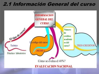 2.1 Información General del curso
 
