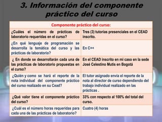 3. Información del componente
            práctico del curso
                       Componente práctico del curso:
¿Cuáles el número de prácticas de Tres (3) tutorías presenciales en el CEAD
laboratorio requeridas en el curso? inscrito.
¿En qué lenguaje de programación se
desarrolla la temática del curso y las En C++
prácticas de laboratorio?
 ¿ En donde se desarrollarán cada una de En el CEAD inscrito en mi caso en la sede
las prácticas de laboratorio propuestas en José Celestino Mutis en Bogotá
el curso?
¿Quién y como se hará el reporte de la El tutor asignado envía el reporte de la
nota individual del componente práctico nota al director de curso dependiendo del
del curso realizado en su Cead?         trabajo individual realizado en las
                                        prácticas .
¿Qué valor tiene el componente práctico 33% con respecto al 100% del total del
del curso?                              curso.
¿Cuál es el número horas requeridas para Cuatro (4) horas
cada una de las prácticas de laboratorio?
 