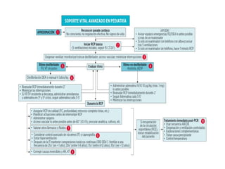 rcp en pediatría.pptx