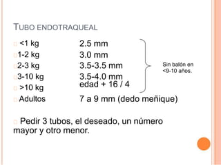 TUBO ENDOTRAQUEAL
<1 kg
1-2 kg
2-3 kg
3-10 kg
>10 kg
Adultos
2.5 mm
3.0 mm
Sin balón en
3.5-3.5 mm
<9-10 años.
3.5-4.0 mm
edad + 16 / 4
7 a 9 mm (dedo meñique)
Pedir 3 tubos, el deseado, un número
mayor y otro menor.
 