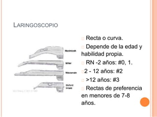 LARINGOSCOPIO
Recta o curva.
Depende de la edad y
habilidad propia.
RN -2 años: #0, 1.
2 - 12 años: #2
>12 años: #3
Rectas de preferencia
en menores de 7-8
años.
 