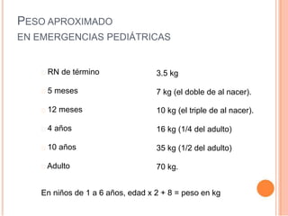 PESO APROXIMADO
EN EMERGENCIAS PEDIÁTRICAS
RN de término
5 meses
12 meses
4 años
10 años
Adulto
3.5 kg
7 kg (el doble de al nacer).
10 kg (el triple de al nacer).
16 kg (1/4 del adulto)
35 kg (1/2 del adulto)
70 kg.
En niños de 1 a 6 años, edad x 2 + 8 = peso en kg
 