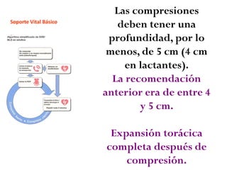 Soporte Vital Básico
Las compresiones
deben tener una
profundidad, por lo
menos, de 5 cm (4 cm
en lactantes).
La recomendación
anterior era de entre 4
y 5 cm.
Expansión torácica
completa después de
compresión.
 