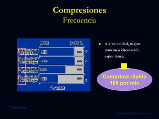 Compresiones
Frecuencia
Abella et al (2005) Circulation
 A > velocidad, mayor
retorno a circulación
espontánea.
Comprima rápido
100 por min
T animales
 