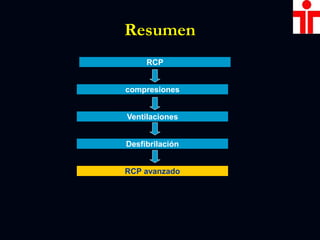 RCP
compresiones
Ventilaciones
Desfibrilación
RCP avanzado
Resumen
 