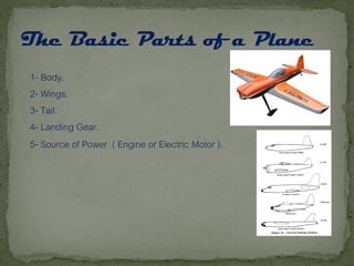 1- Body.
2- Wings.
3- Tail.
4- Landing Gear.
5- Source of Power ( Engine or Electric Motor ).
 