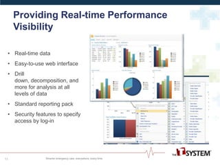 Providing Real-time Performance
Visibility
11
• Real-time data
• Easy-to-use web interface
• Drill
down, decomposition, and
more for analysis at all
levels of data
• Standard reporting pack
• Security features to specify
access by log-in
 
