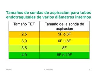 Tamaños de sondas de aspiración para tubos
endotraqueales de varios diámetros internos
Tamaño TET Tamaño de la sonda de
aspiración
2,5 5F o 6F
3,0 6F u 8F
3,5 8F
4,0 8F o 10F
Amanzo RCP Neonatal 83
 