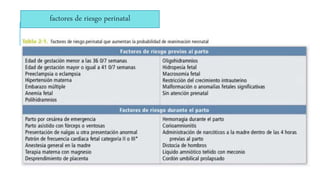 factores de riesgo perinatal
 