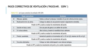 PASOS CORRECTIVOS DE VENTILACIÓN ("PASOSMR. SOPA")
 