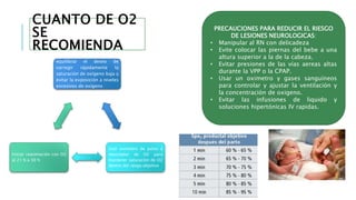 CUANTO DE O2
SE
RECOMIENDA
equilibrar el deseo de
corregir rápidamente la
saturación de oxígeno baja y
evitar la exposición a niveles
excesivos de oxígeno
Usar oximetro de pulso y
mezclador de O2 para
mantener saturación de O2
dentro del rango objetivo
Iniciar reanimación con O2
al 21 % a 30 %
PRECAUCIONES PARA REDUCIR EL RIESGO
DE LESIONES NEUROLOGICAS:
• Manipular al RN con delicadeza
• Evite colocar las piernas del bebe a una
altura superior a la de la cabeza.
• Evitar presiones de las vías aereas altas
durante la VPP o la CPAP.
• Usar un oximetro y gases sanguíneos
para controlar y ajustar la ventilación y
la concentración de oxigeno.
• Evitar las infusiones de liquido y
soluciones hipertónicas IV rapidas.
 