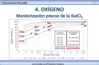 4. OXÍGENO
Monitorización precoz de la SatO2
P50
P25
P10
80
70
55
90
85
75
97
90
SatO2 deseable,
preductal
3 min : 55% - 80%
5 min : 75% - 90%
10 min : 90% -97%
ERC 2010 GRCPN-SEN
 