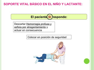 El paciente  SI  responde: Descartar  Hemorragia profusa y asfixia por atragantamiento  y actuar en consecuencia Colocar en posición de seguridad SOPORTE VITAL BÁSICO EN EL NIÑO Y LACTANTE: 